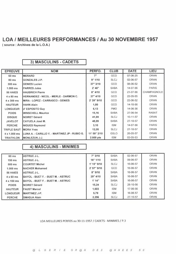 LOA F RECORDS ET MEILLEURS PERF D ORANIE   (4).jpg